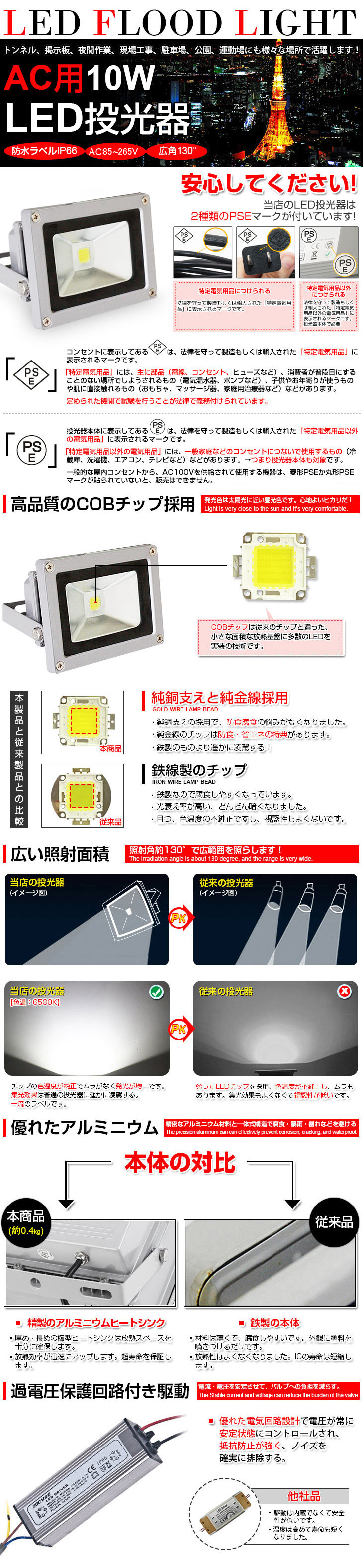 【新品人気SALE】即納 人気商品 12個セット 送料込 10W LED投光器 100W相当 広角130° 昼光色 AC80-260V対応 夜間作業 屋内・屋外両方OK！ PSEマーク 作業用照明一般